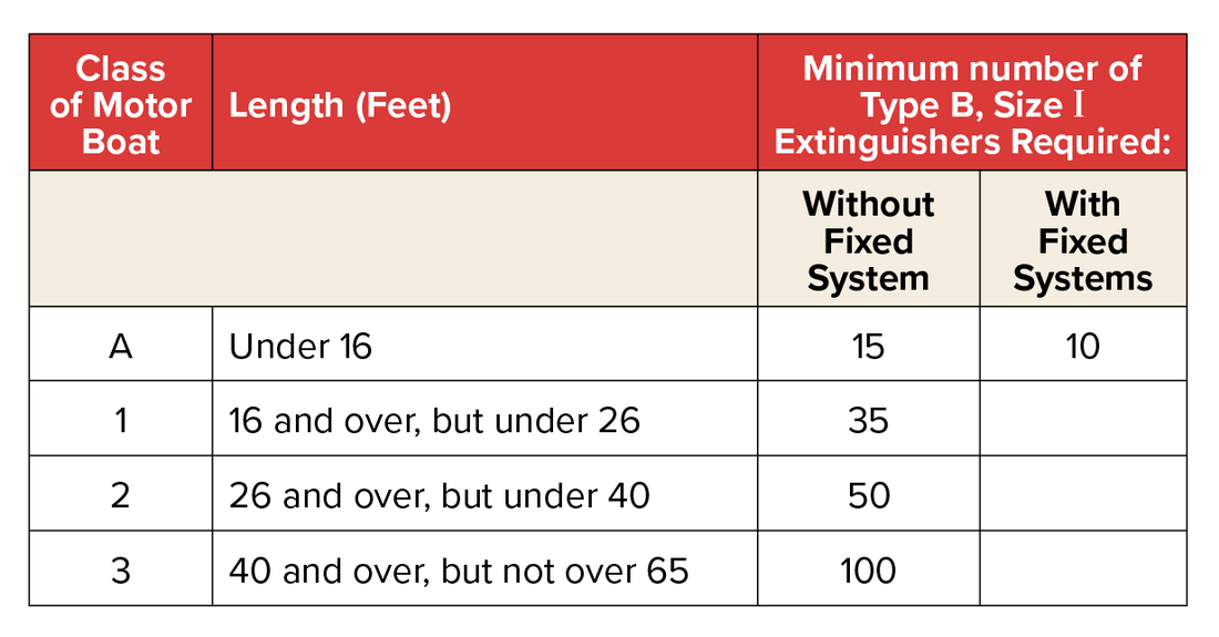 U.S. Coast Guard Approved Fire Extinguishers Amerex Fire Systems