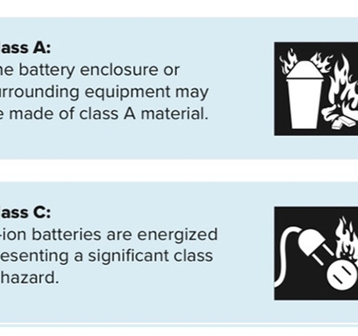 Lithium-ion Battery Fire Extinguishers: The Search for a Solution
