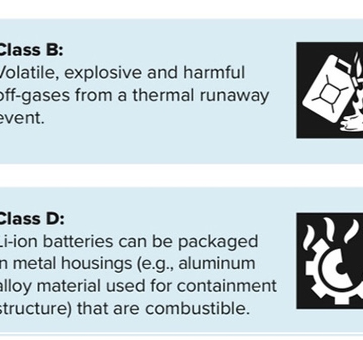 Lithium-ion Battery Fire Extinguishers: The Search for a Solution